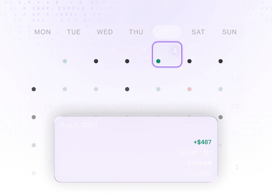 Vakaa Inviolex tuottoanalyysi – kaupankäynnin suorituskyky