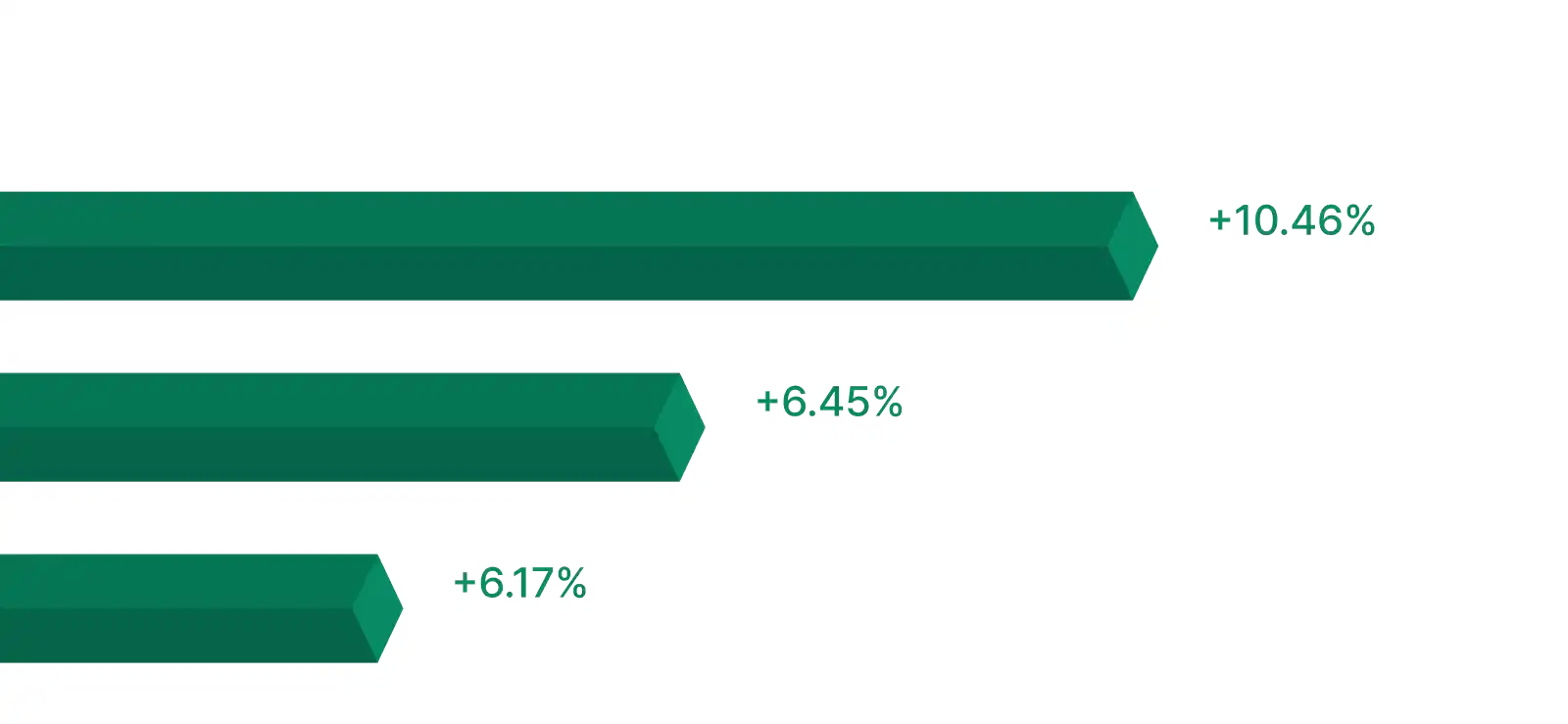 Leading Sectors Vakaa Inviolex